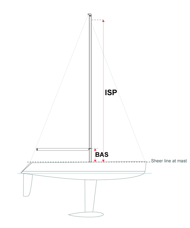 ISP Measurement correct 01