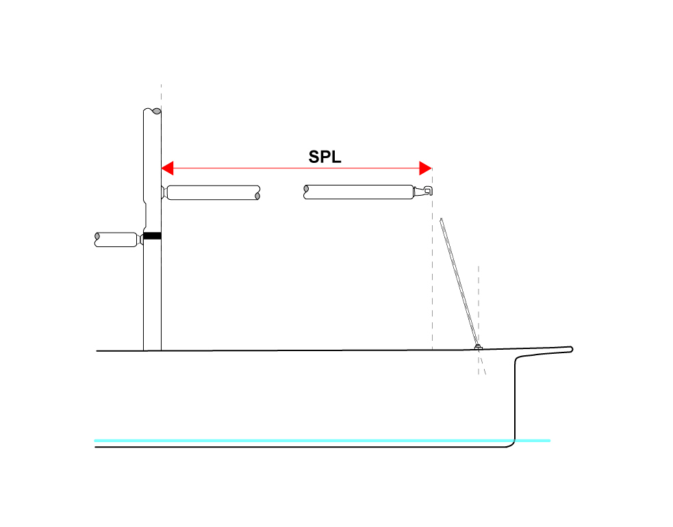 SPL measurement
